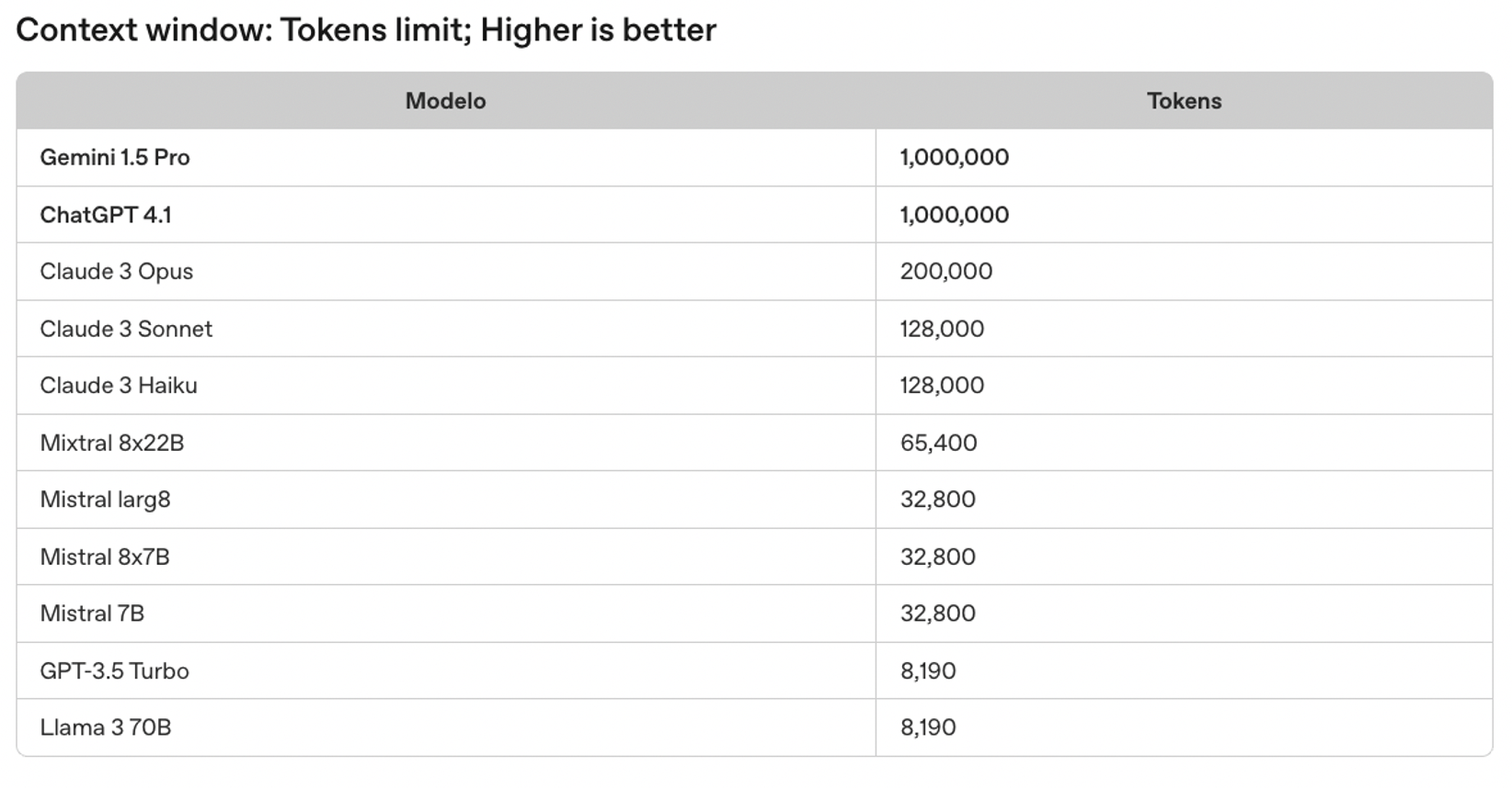Context Window Limits