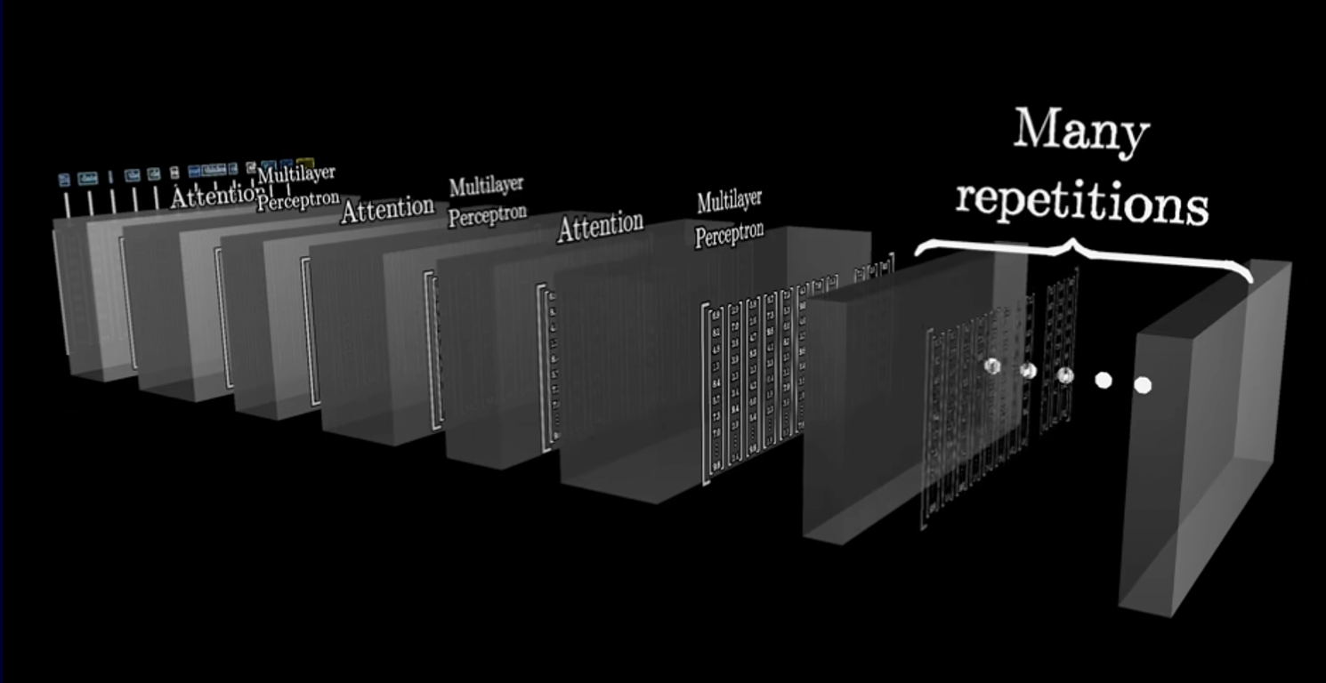 Context Window Visualization