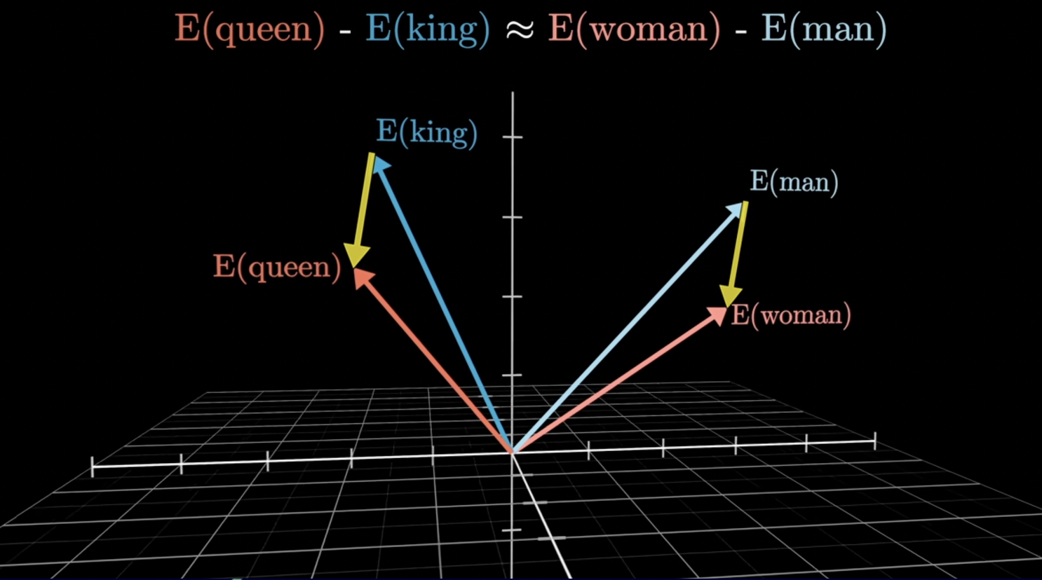 Vector Arithmetic
