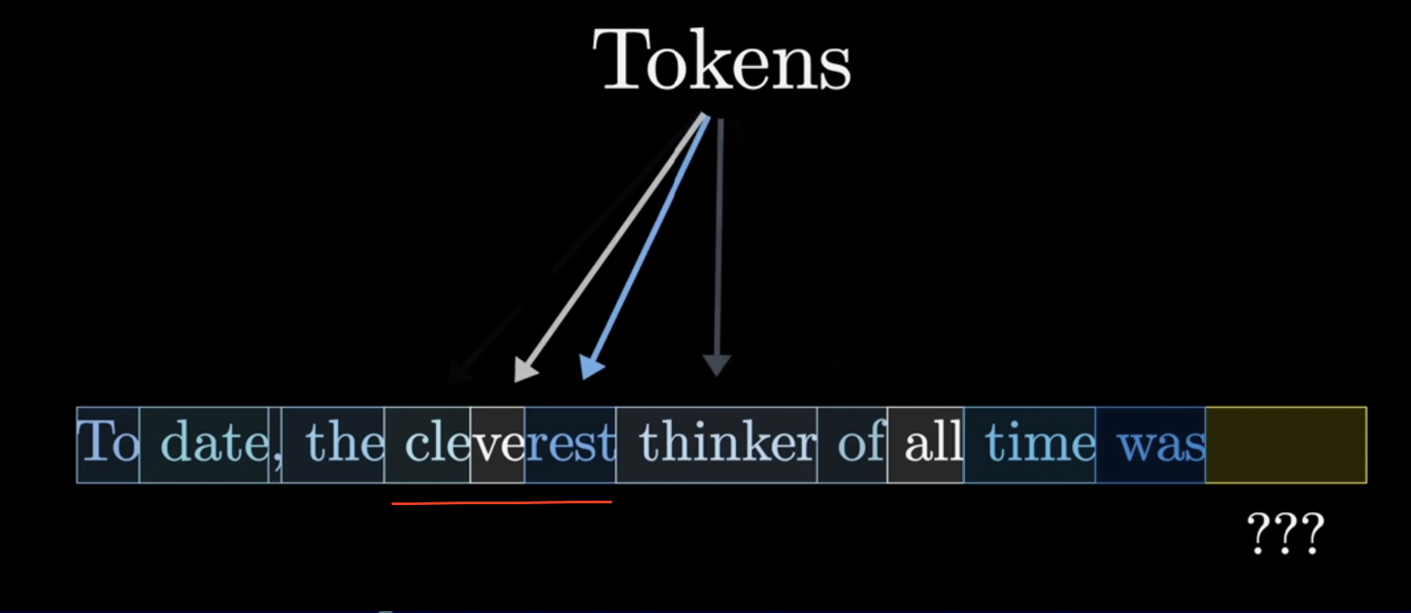Tokens Visualization
